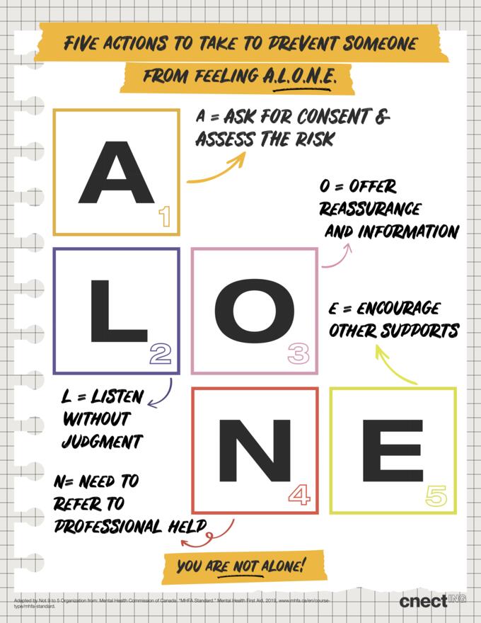 ALONE tool graphic