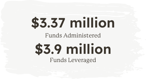 3.37 million dollars of funds administered, 3.9 million dollars leveraged